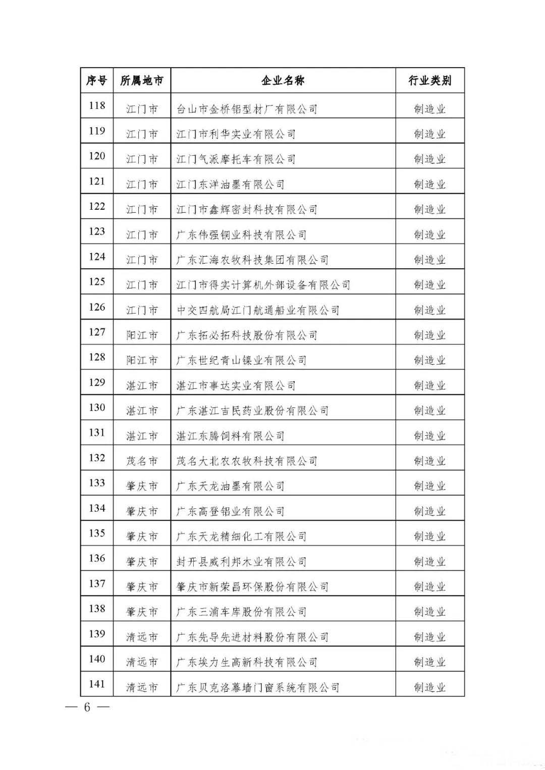 【公示】廣東省工信廳等四部門關于認定第十八批廣東省省級企業技術中心的通知