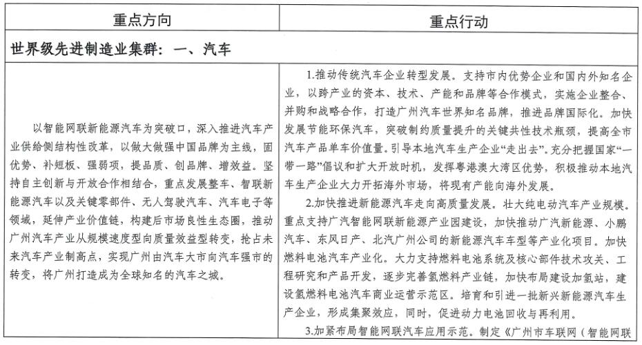 廣州市工業和信息化局關于印發《廣州市先進制造業強市三年行動計劃（2019-2021年）》的通知