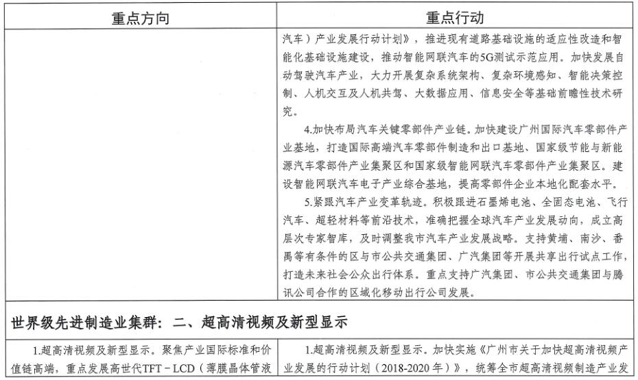 廣州市工業和信息化局關于印發《廣州市先進制造業強市三年行動計劃（2019-2021年）》的通知