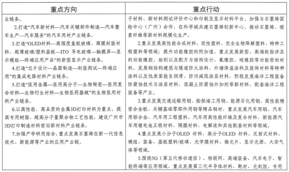 廣州市工業和信息化局關于印發《廣州市先進制造業強市三年行動計劃（2019-2021年）》的通知