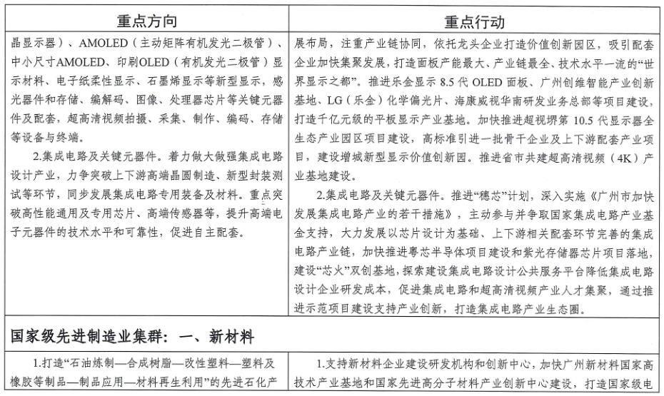 廣州市工業和信息化局關于印發《廣州市先進制造業強市三年行動計劃（2019-2021年）》的通知