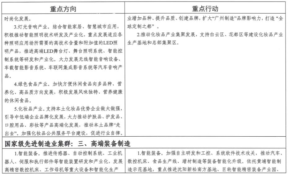 廣州市工業和信息化局關于印發《廣州市先進制造業強市三年行動計劃（2019-2021年）》的通知
