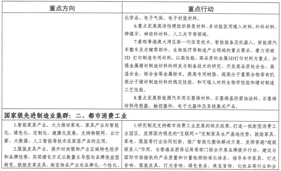 廣州市工業和信息化局關于印發《廣州市先進制造業強市三年行動計劃（2019-2021年）》的通知