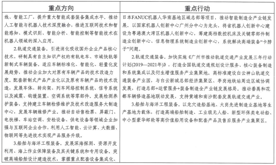 廣州市工業和信息化局關于印發《廣州市先進制造業強市三年行動計劃（2019-2021年）》的通知
