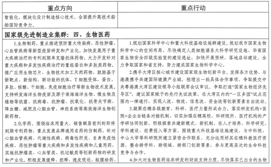 廣州市工業和信息化局關于印發《廣州市先進制造業強市三年行動計劃（2019-2021年）》的通知
