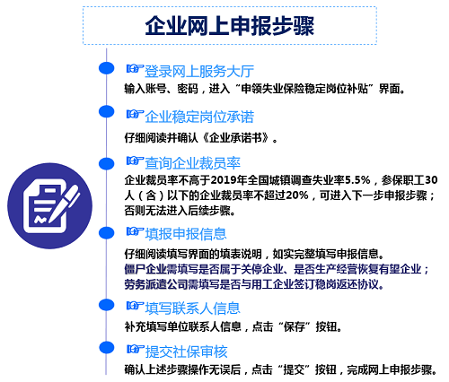 廣州市2020年失業保險穩崗補貼申報工作正式啟動