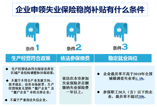 廣州市2020年失業保險穩崗補貼申報工作正式啟動