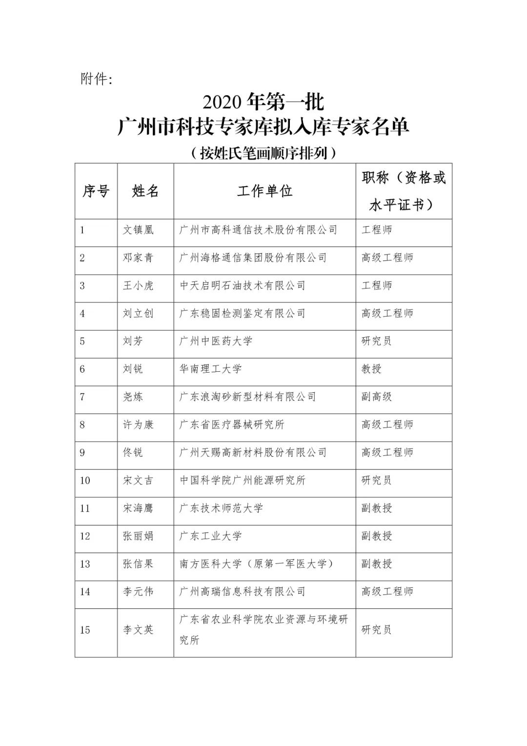 2020年第一批擬加入廣州市科技專家庫專家名單公示