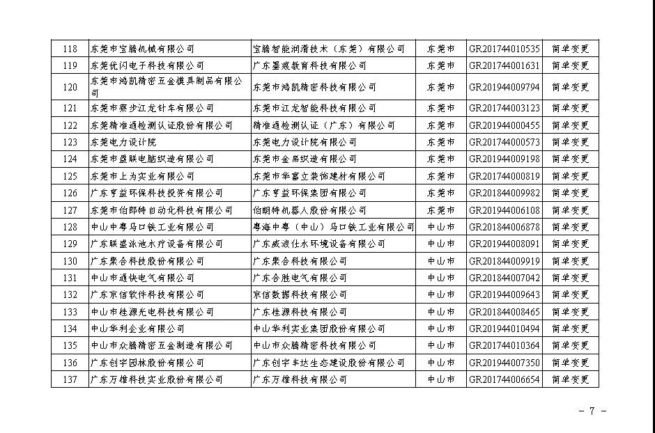 【廣東】關于廣東省2020年第二批更名高新技術企業名單的公告